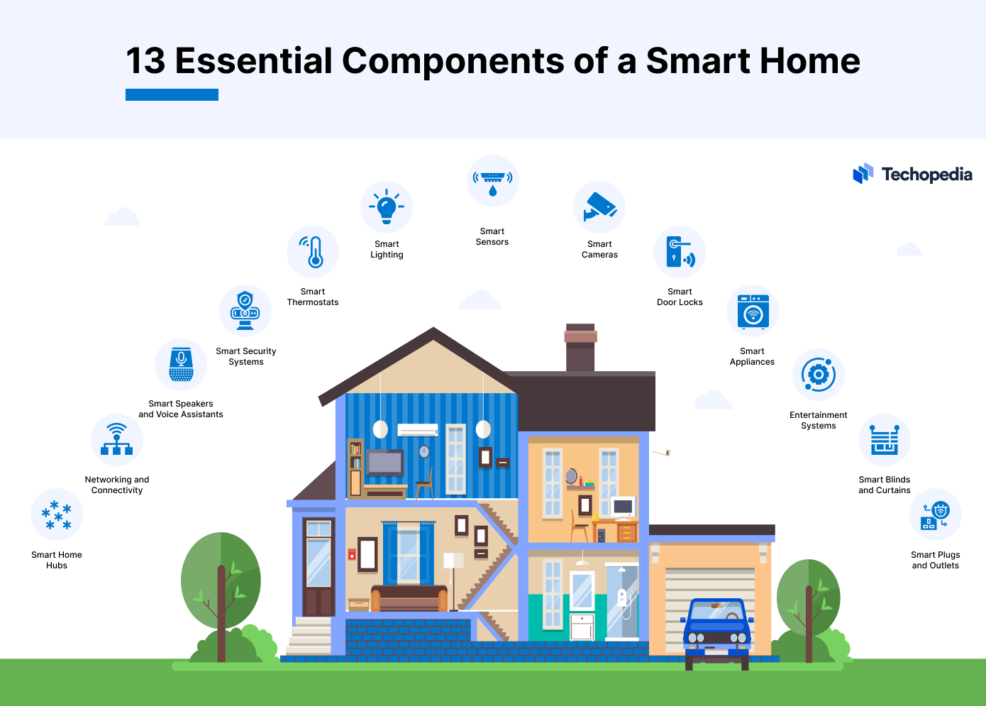 Transform Your Living Space with Mazaya’s Smart Home Solutions in Egypt